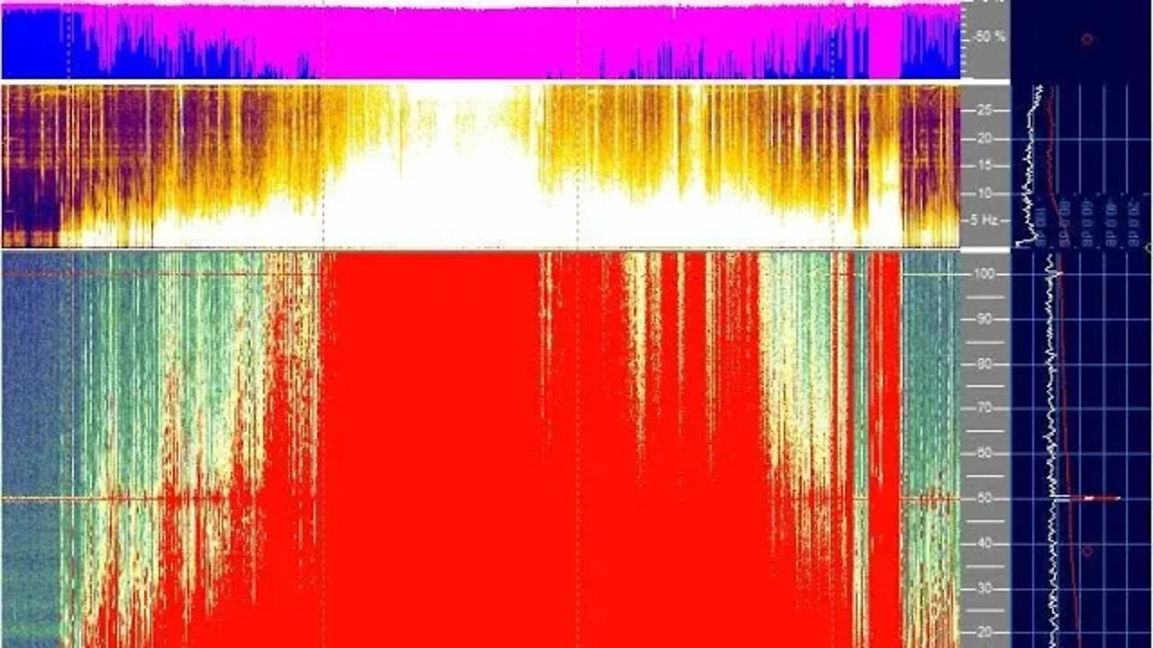 Schumann Resonance Spiking Off The Charts August 7th 2022!