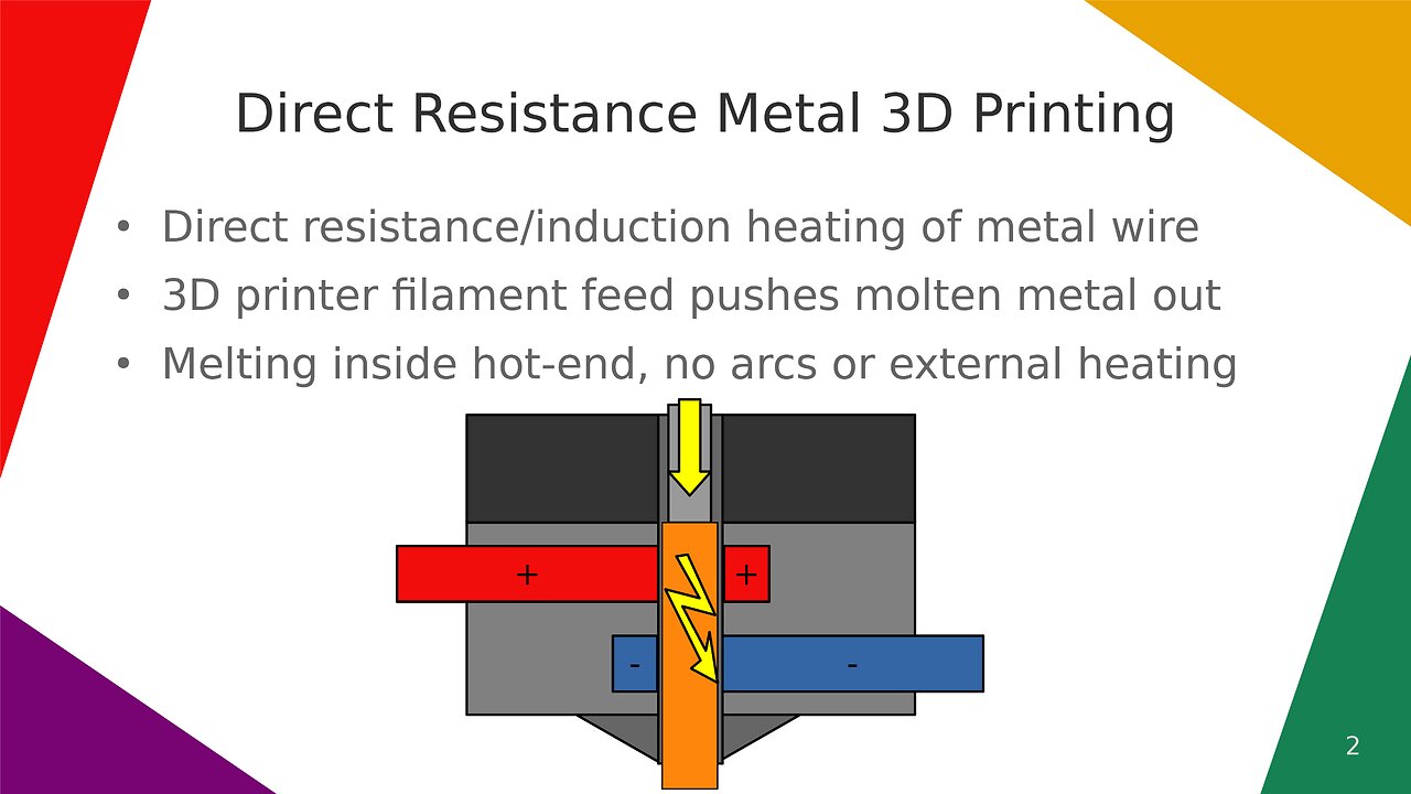 Direct Resistance Metal 3D Printing