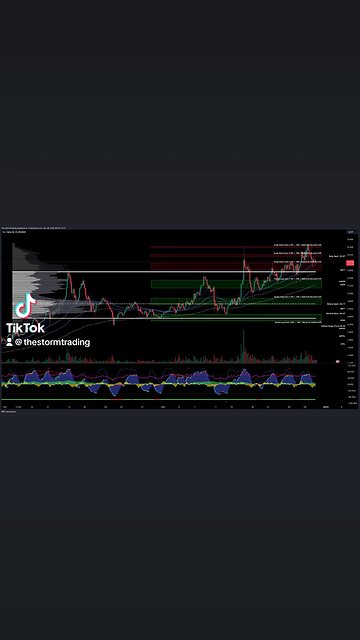 $FIL / #Filecoin - Trade Setups Update 🔘 FIL is bullish, breaking above the value area high