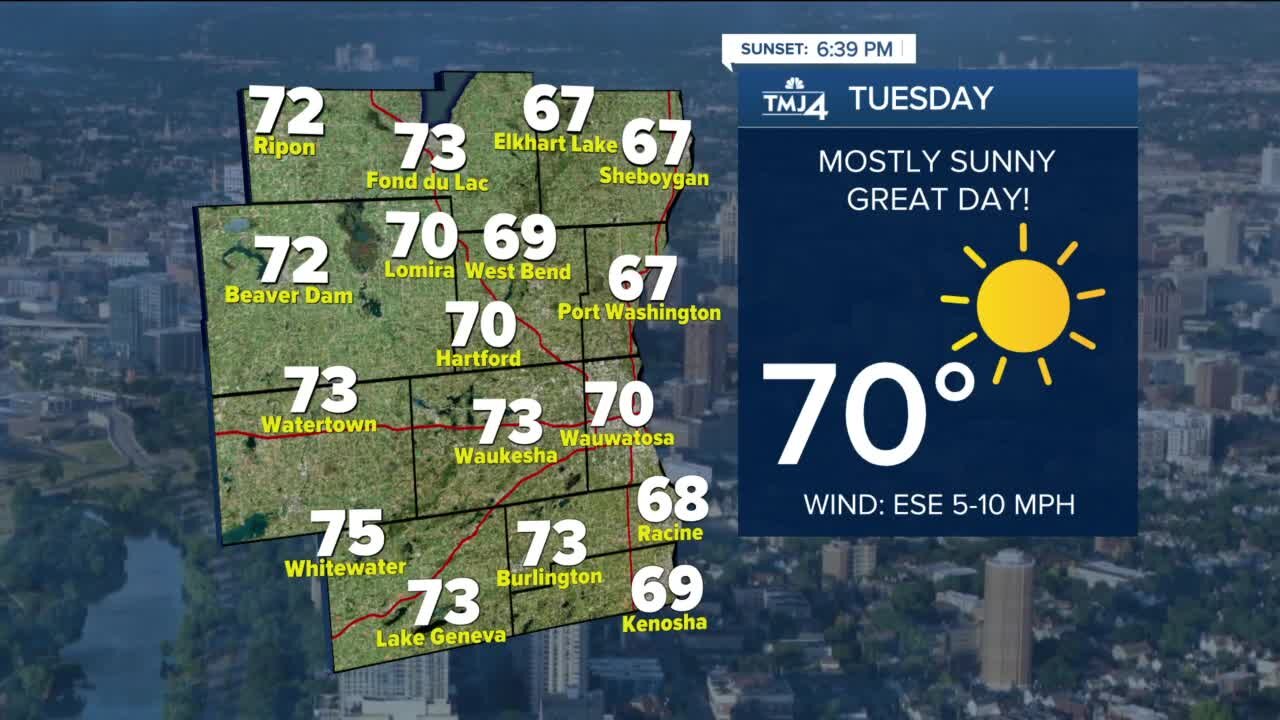 Tuesday is sunny with highs in the 70s