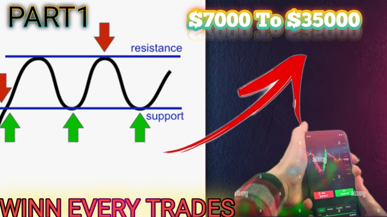 Support and resistance trading strategy | haw to draw support and resistance