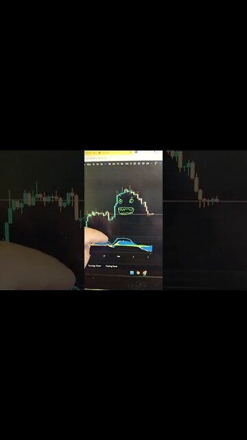 BITCOIN - Crypto Trading #shorts