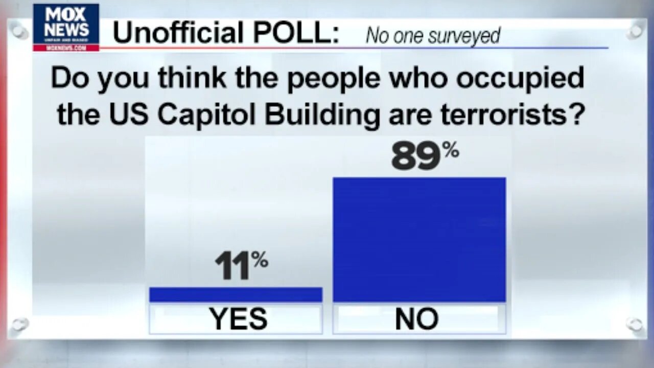 Do You Believe the People Who Occupied the US Capitol are Terrorists? LIVE! Call-In Show