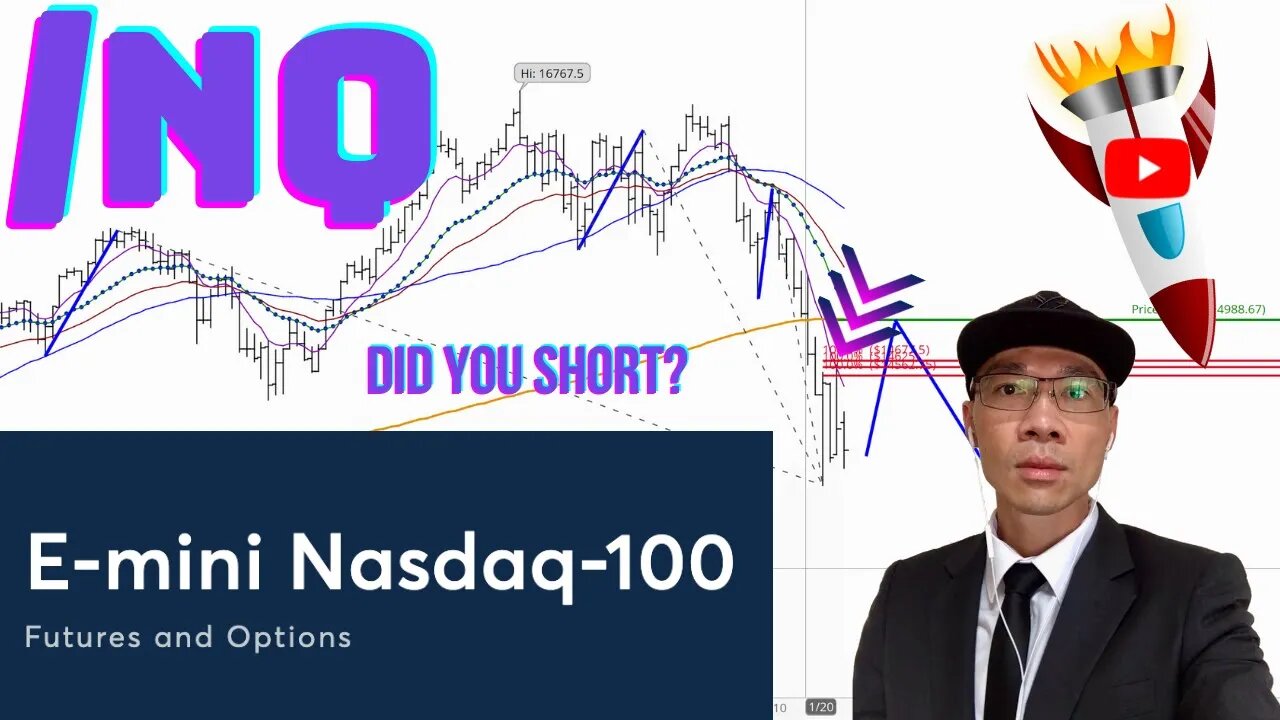 E-mini Nasdaq-100 /NQ - Resistance $14,600 Did Hold. Did You Short Tech? 📉📉