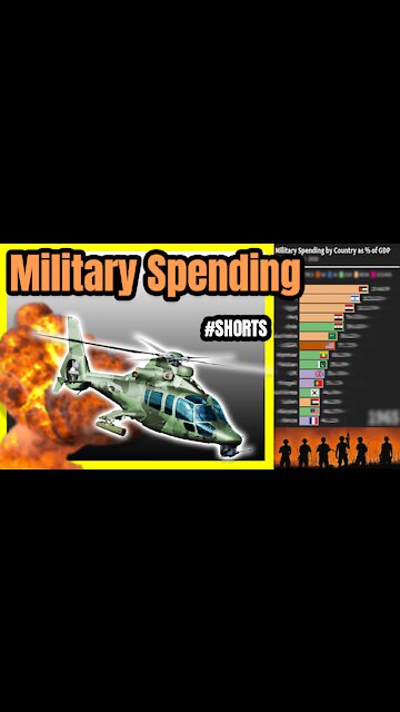Military Spending by Country 💣📊