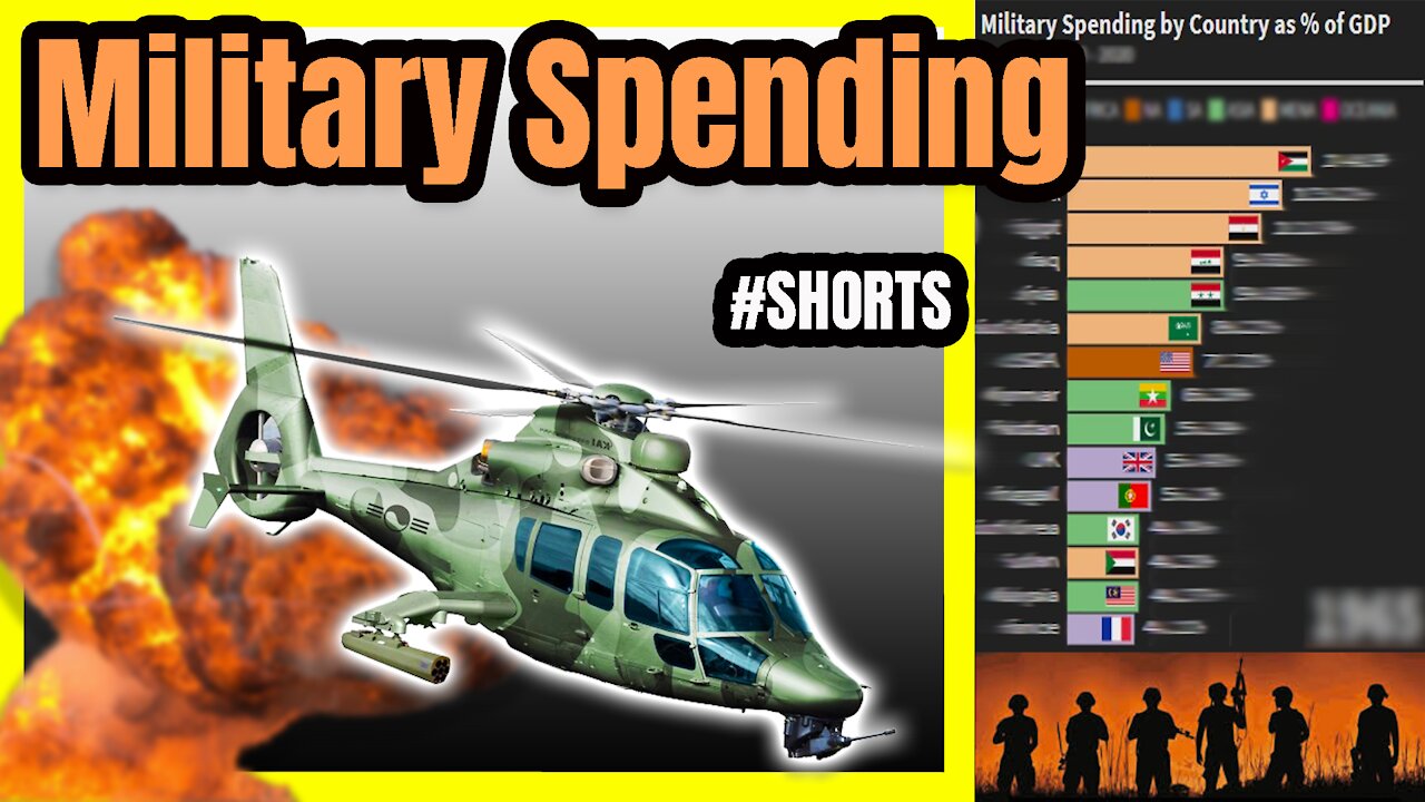 Military Spending by Country 💣📊