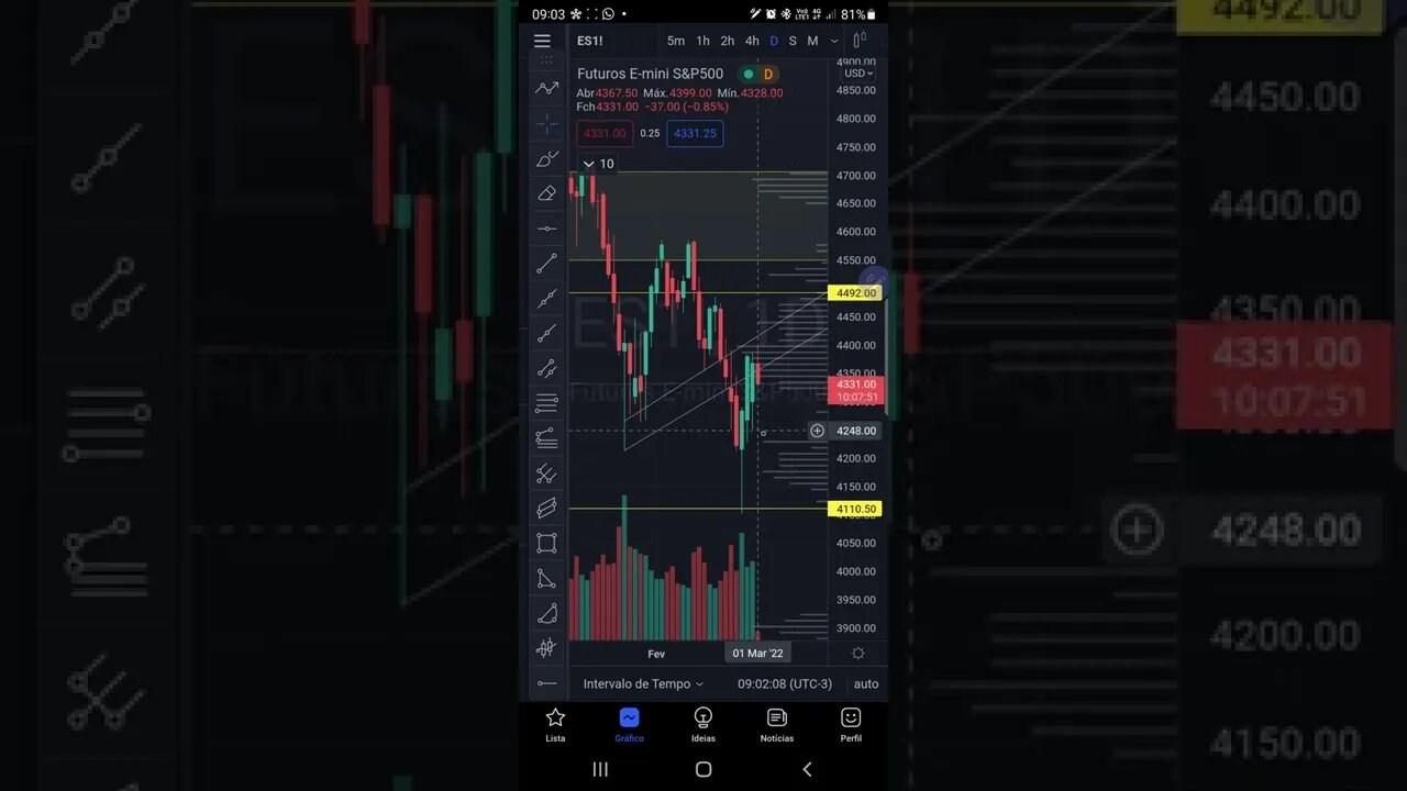 S&P500 Hoje com Guerra em 1 minuto - 01/03/2022 Futuros Bolsas de Valores IBOVESPA Cripto BITCOIN