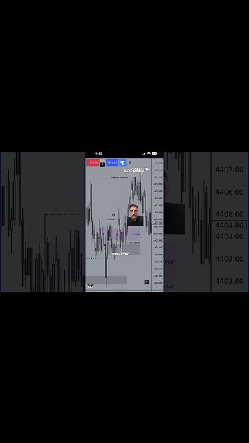 Day Trading ICT MMXM Today #daytrading #forextrading #futurestrading #forex #ictconcepts
