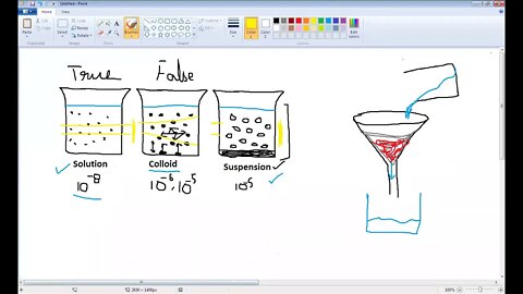 9th Chem Camparison of solution, colloid, suspension