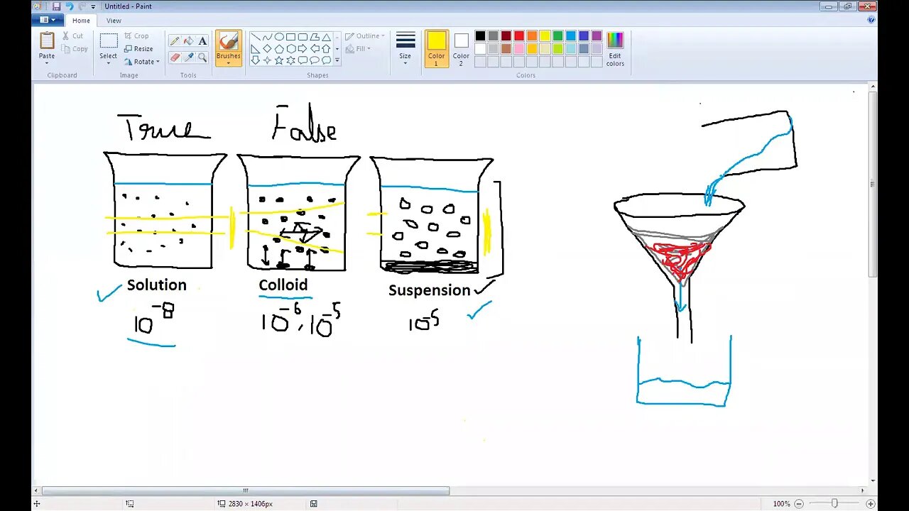 9th Chem Camparison of solution, colloid, suspension