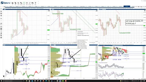 Ripple (XRP) Cryptocurrency Price Prediction, Forecast, and Technical Analysis - July 8th, 2021