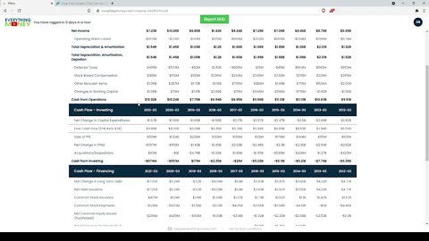 Dividend Analysis: Coca-Cola Company-KO