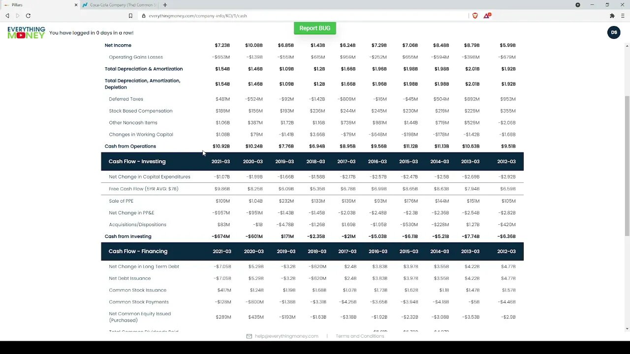 Dividend Analysis: Coca-Cola Company-KO