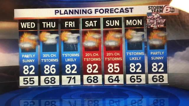 Warmer days ahead. Some rain too!