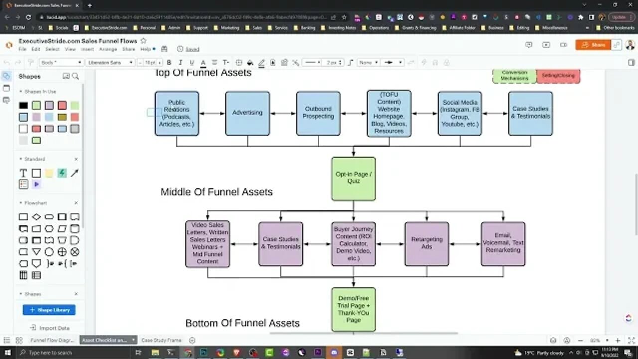 Types Of Assets YOU NEED For Your Coaching Business Or Marketing Agency (TOFU, MOFU, BOFU)