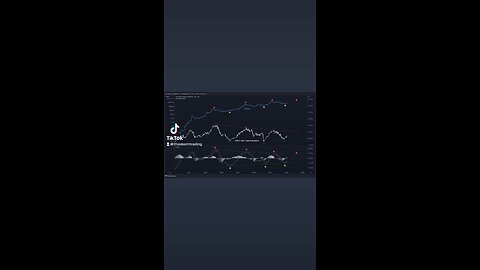 Green dots started last 2 ATH-setting #Bitcoin moves. Red dots signaled to de-risk.
