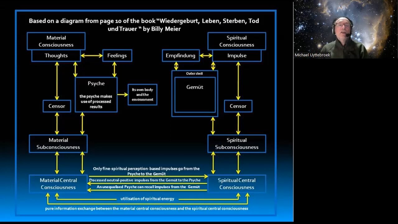 Billy Meier: Explanations About The Overall Consciousness-Block