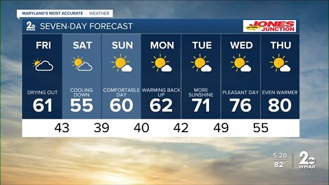 WMAR-2 News Chris Swaim Thursday weather