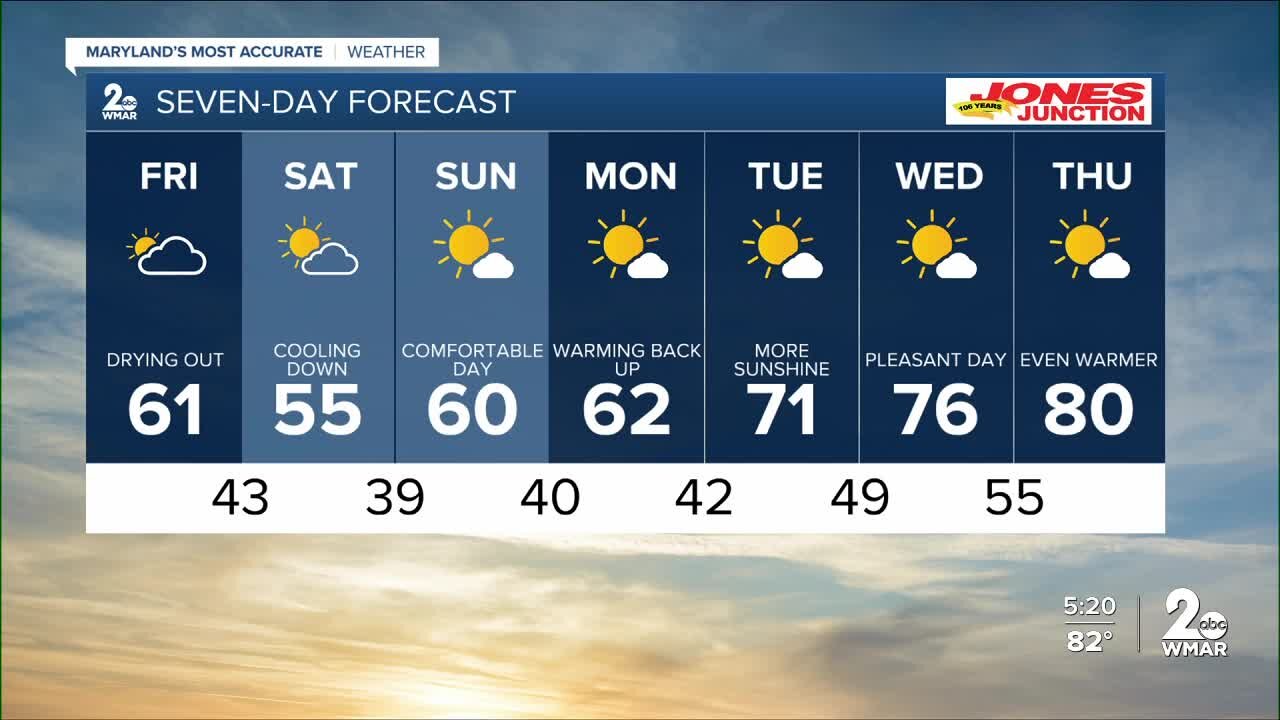 WMAR-2 News Chris Swaim Thursday weather