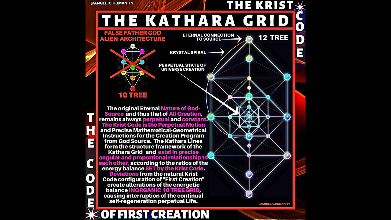 Sacred Geometry distorted template mechanics that has to do with wormholes, explained by Ashayana