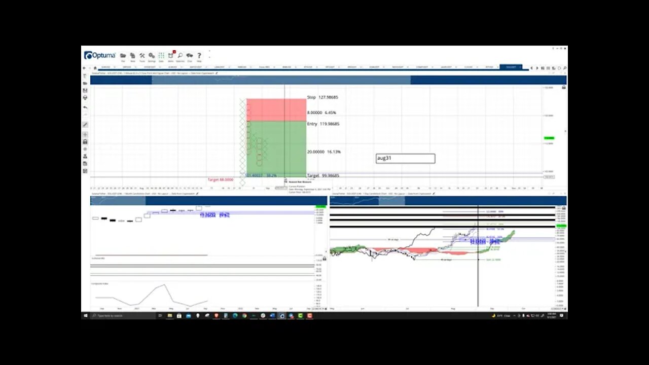 Solana (SOL) Cryptocurrency Price Prediction, Forecast, and Technical Analysis - Sept 01, 2021