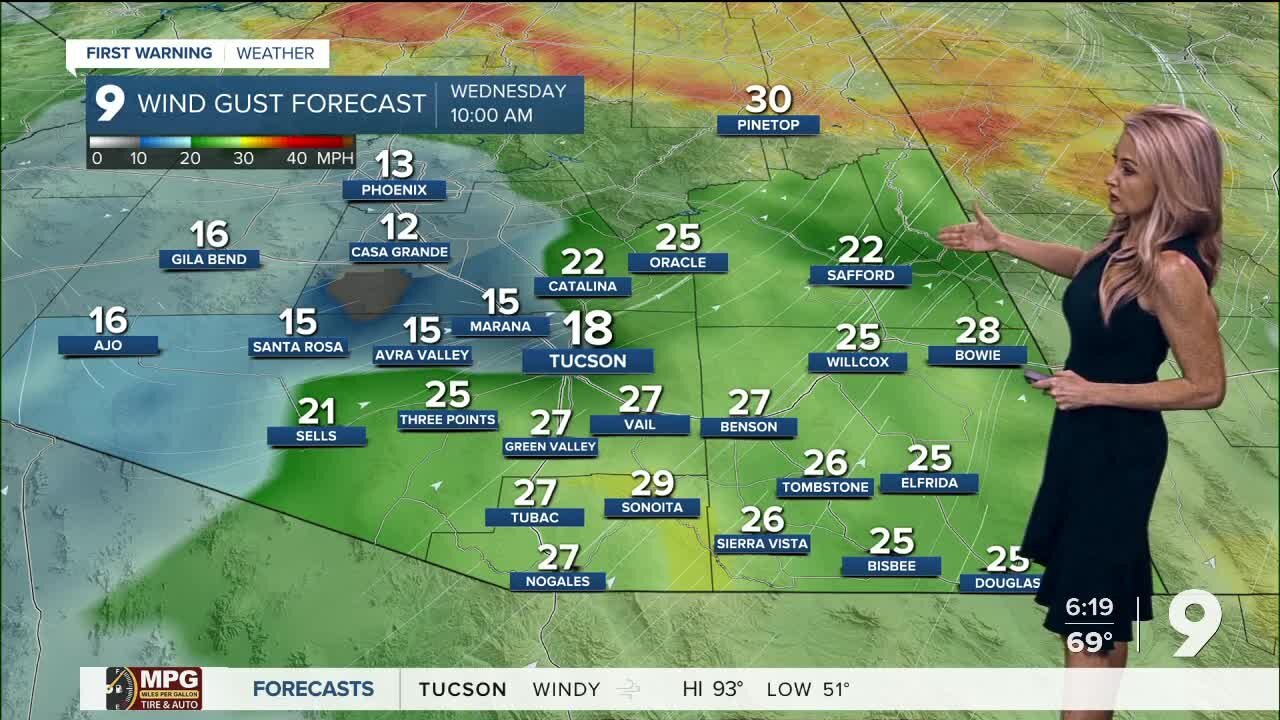 Windy today, cooler tomorrow, hot for the weekend