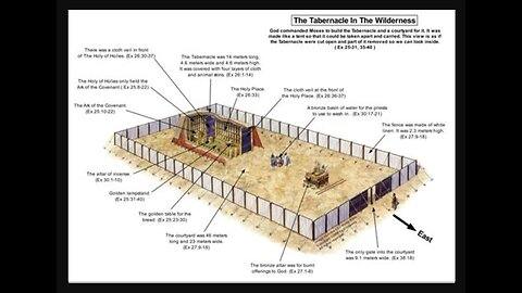 Thoughts of the Temple