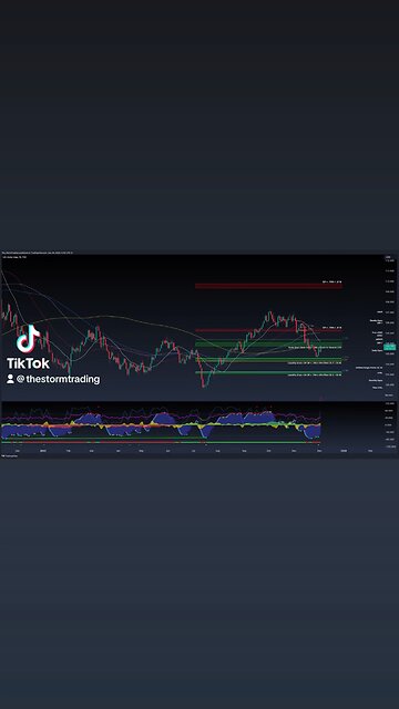 $DXY / U.S. Dollar Index 1W Trade Setup DXY shows signs of a bullish rebound from the Golden pocket