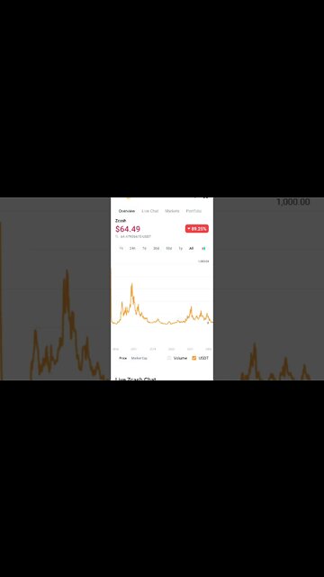 ZCASH WILL GIVE HUGE RETURNS WHEN YOU DON'T ASPECT IT #zcash #cryptoinvesting #altcoin #blockchain