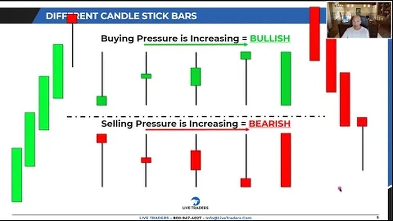 The BEST Trading Course on the Internet