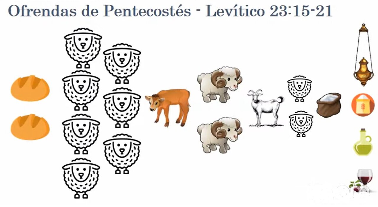 Sesión 131 - Los Siete Sellos del Apocalipsis - El Pentecostés y La Entronización de Cristo.