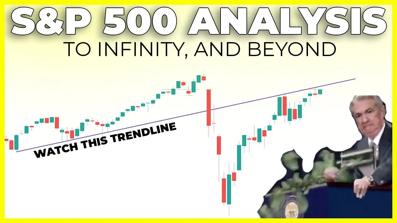 SP500 Showing Strength after FOMC Meeting (Fed is Committed *Cough*) | S&P 500 Technical Analysis
