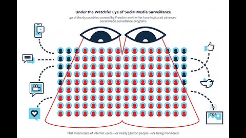 Mass Surveillance, Privacy Invasions, Astroturfing, Marketing, Manipulation, Predictions.