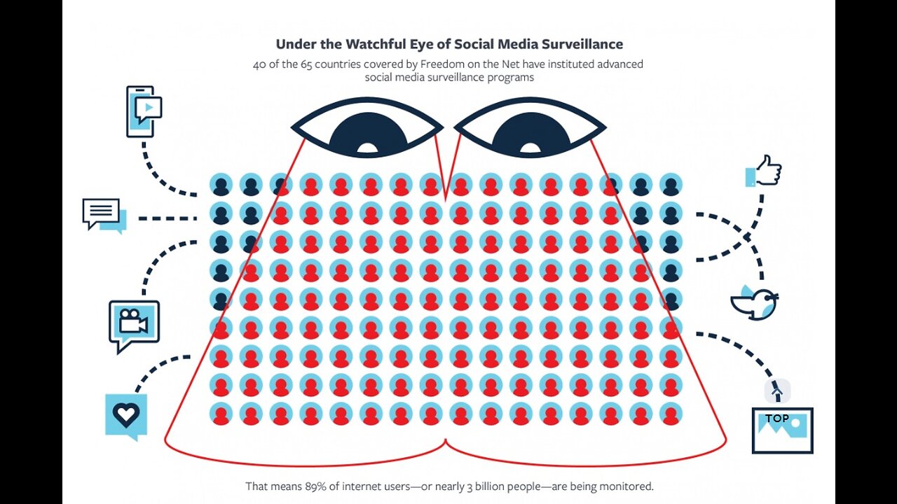 Mass Surveillance, Privacy Invasions, Astroturfing, Marketing, Manipulation, Predictions.