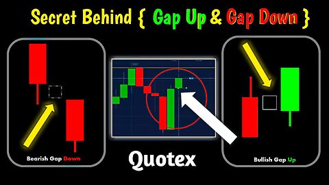 Quotex Secret Behind Gap Up & Gap Down|How To Trade With Gap Up Gap Down #quotextradingstrategy