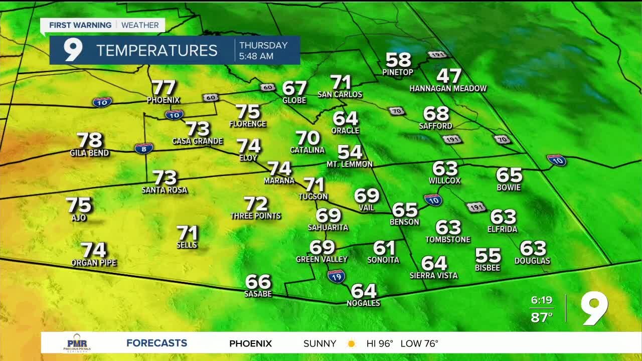 A warming trend arrives for the end of the week