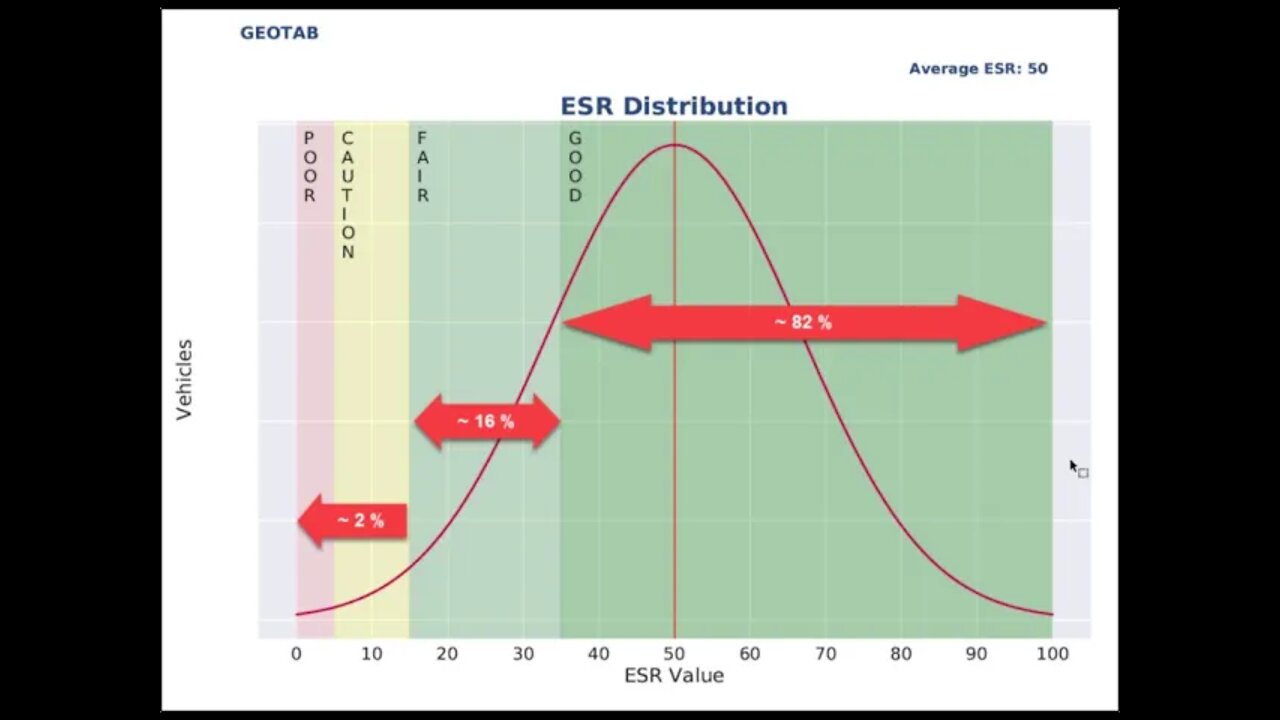 How To Set an Electrical System Rating Alert