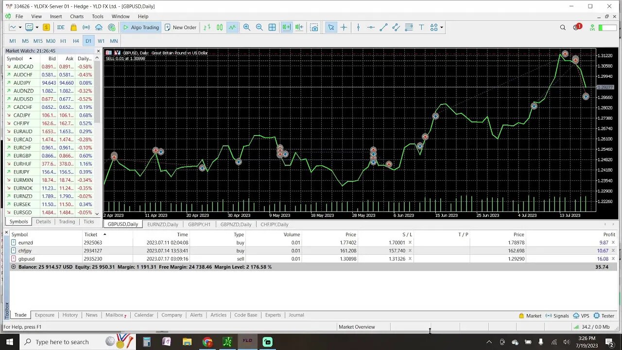 Prep Live Trading 7-19-2023