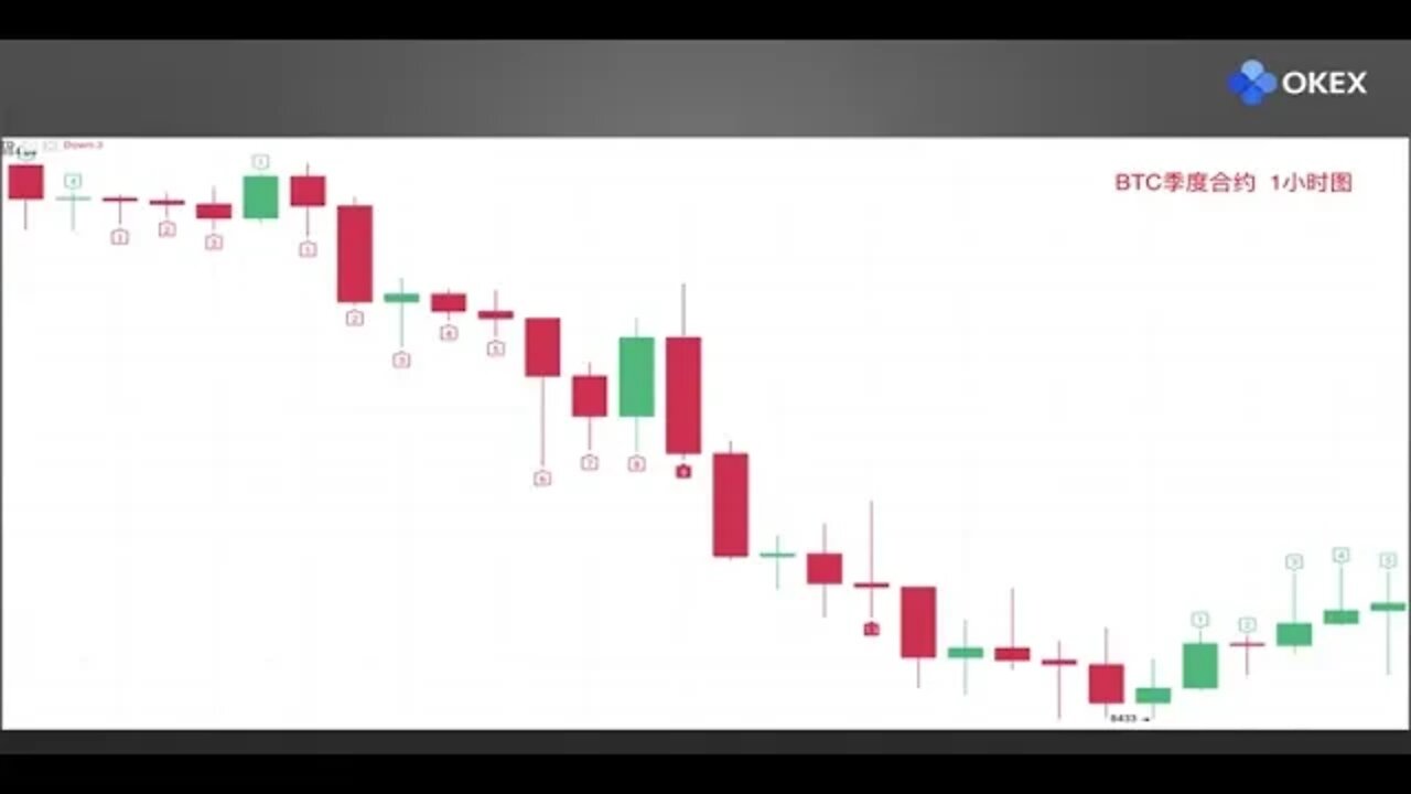 欧易OKX零基础学比特币分析：常用分析指标8 TD