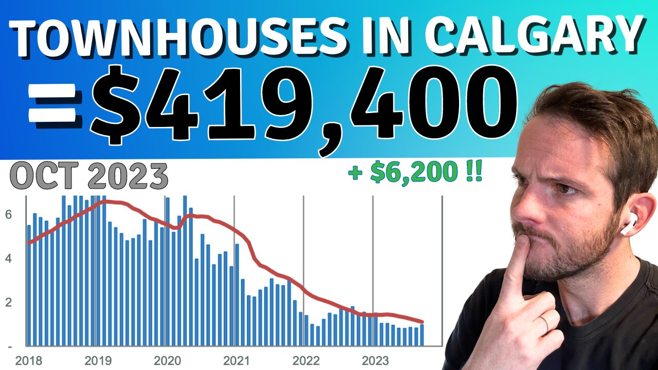 Uncover the Price Tag: Exploring Townhouse Costs in Calgary 🏘️💰
