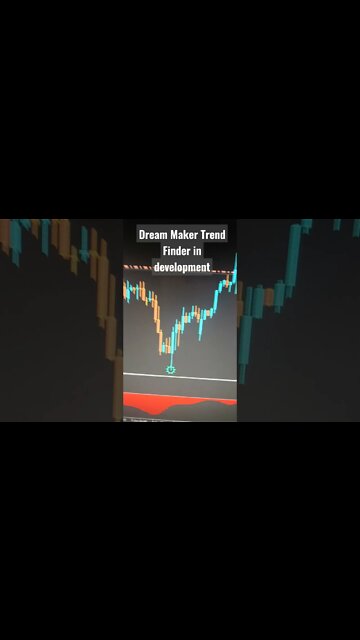 Dream Maker Trend Finder - New Non Repainting Manual Forex Trading Indicator