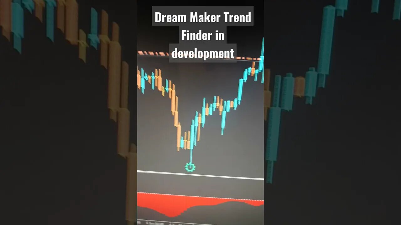 Dream Maker Trend Finder - New Non Repainting Manual Forex Trading Indicator