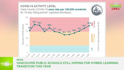 Vancouver Public Schools still hoping for hybrid learning transition this year