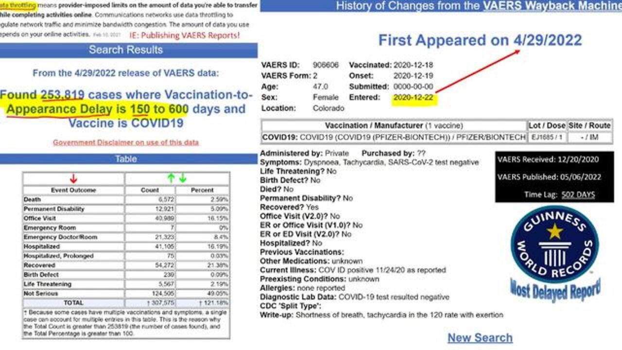 147k VAERS reports published 5+ months after onset. 1 report published 15 months after entry!