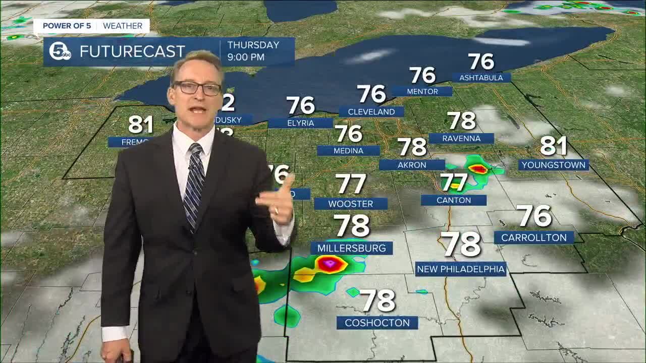 Cleveland Weather