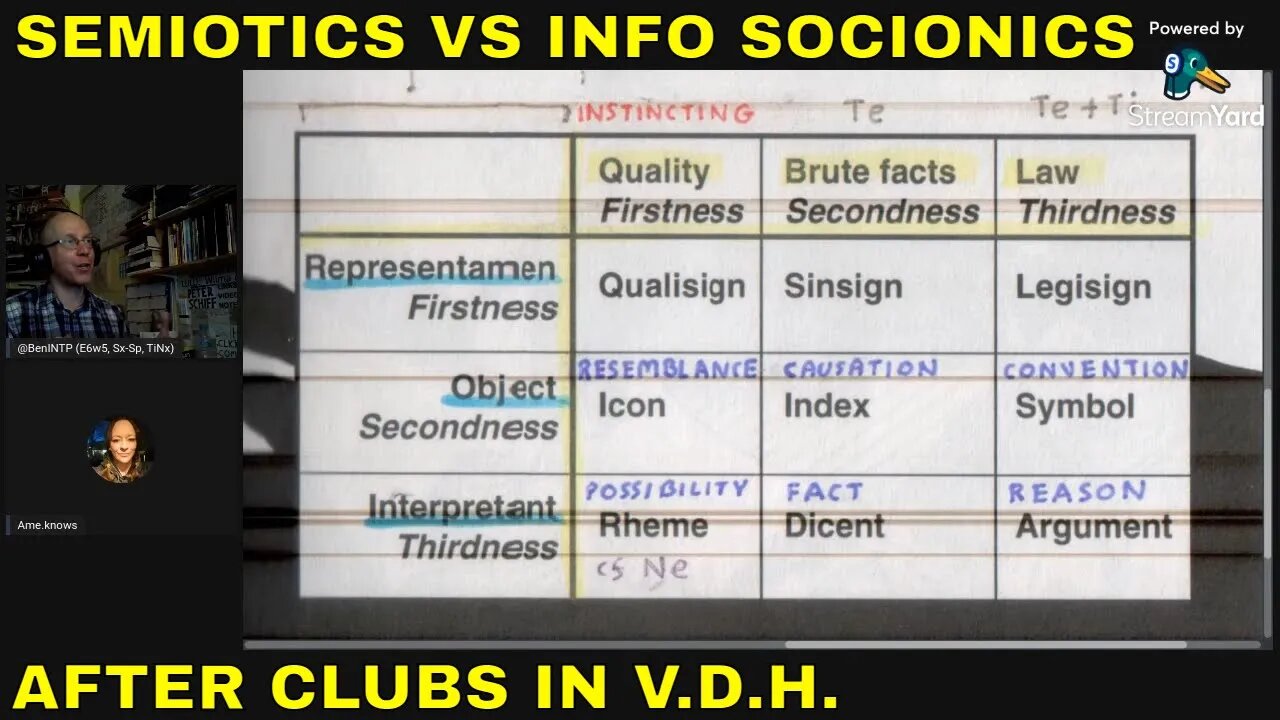 Semiotics vs SOCIONICS's int/ext IME dichotomy after van der Hoop on clubs [AFTER-SOCIONICS: Ep 9]