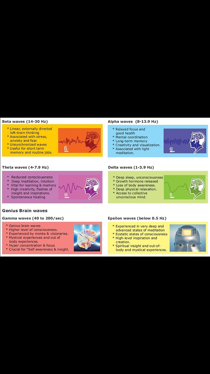 CONTROLLING HUMAN EMOTIONS WITH FREQUENCIES