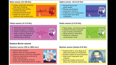 CONTROLLING HUMAN EMOTIONS WITH FREQUENCIES