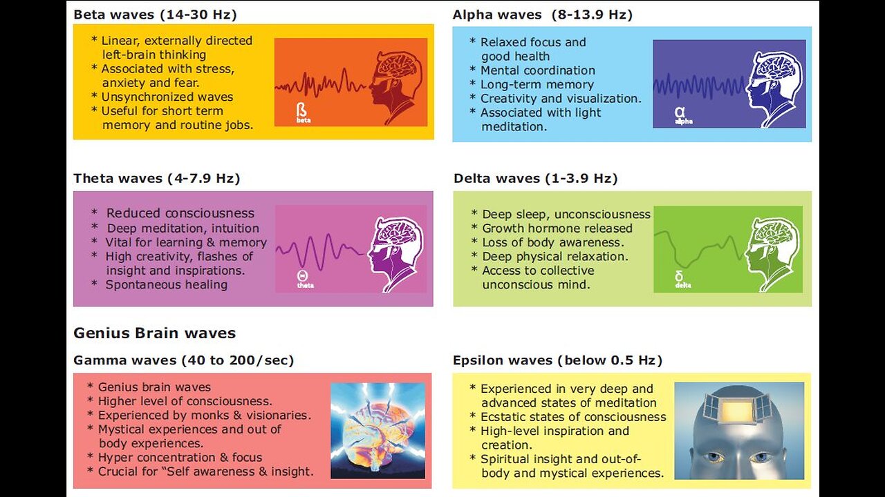 CONTROLLING HUMAN EMOTIONS WITH FREQUENCIES