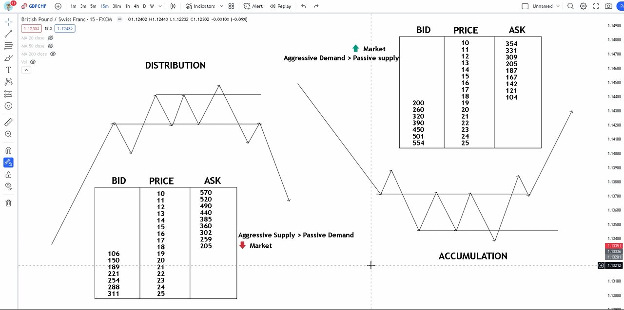 Wyckoff Trading Course